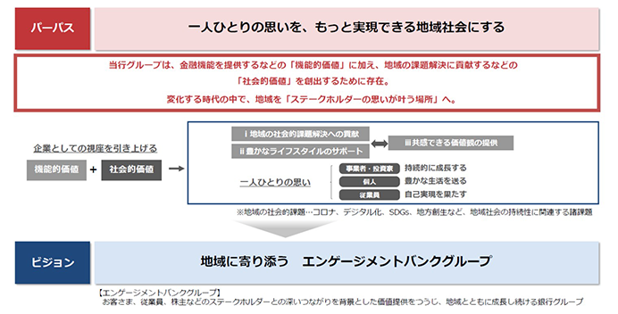 パーパス・ビジョン