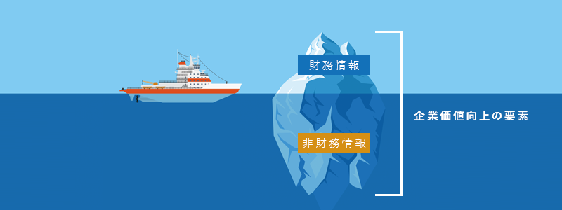 企業価値向上の要素（財務情報 、非財務情報 ）
