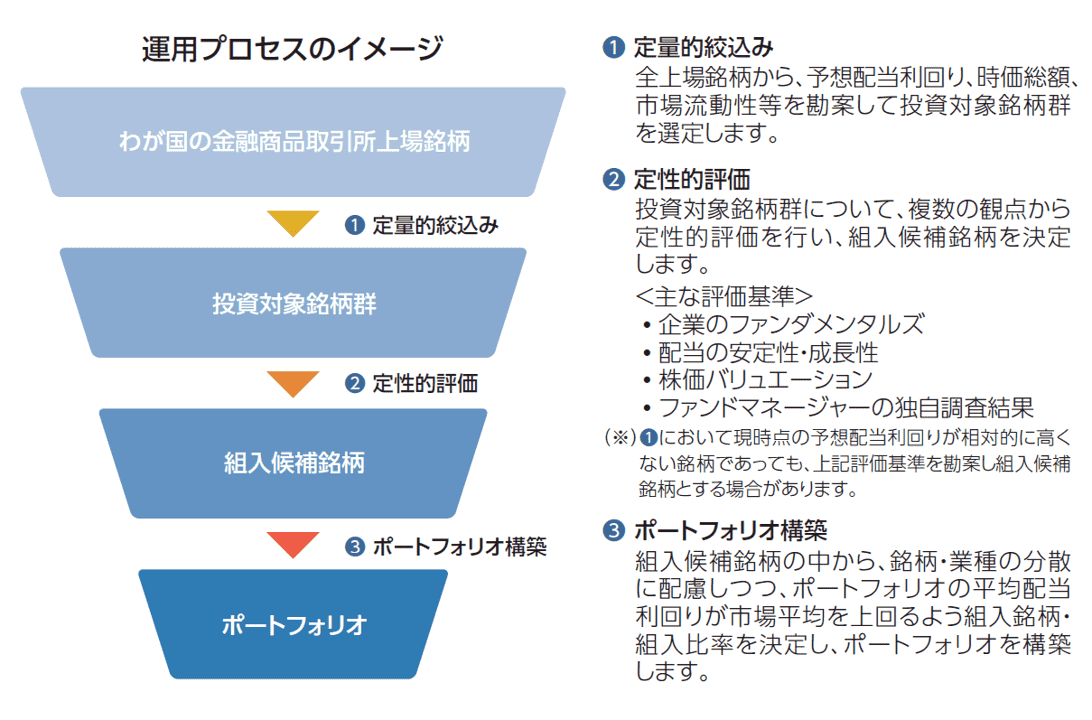 運用プロセスのイメージ