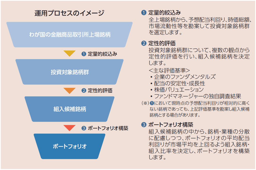 運用プロセスのイメージ