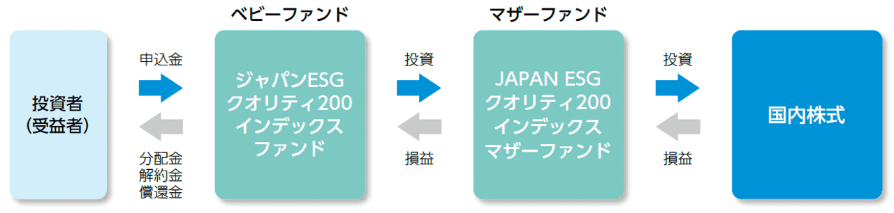 ファンドのしくみ
