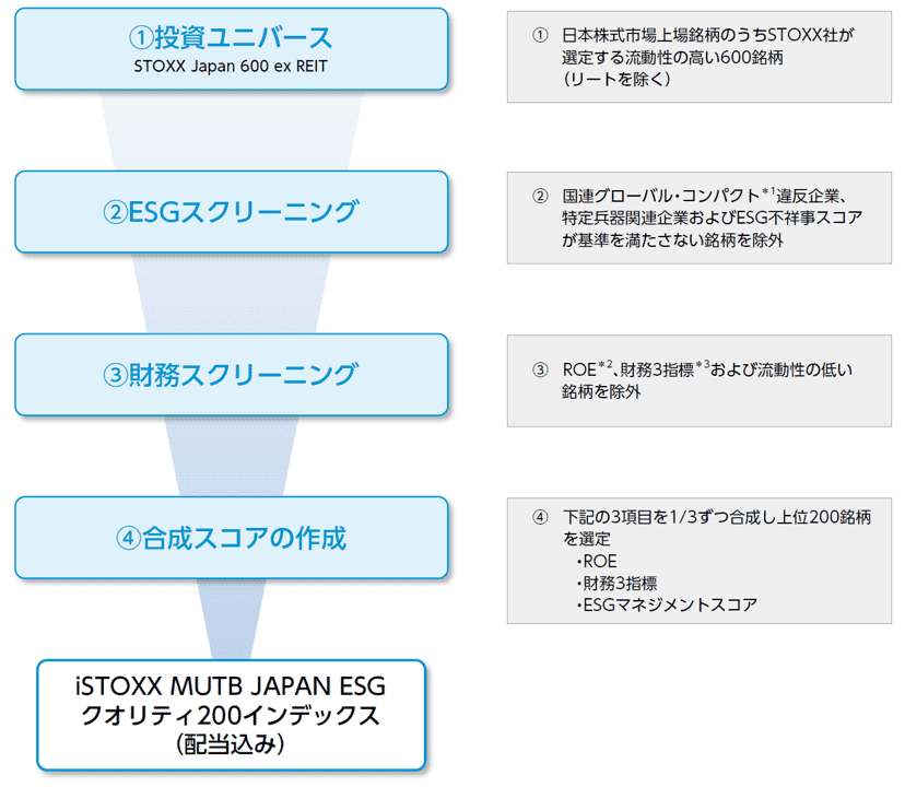 運用プロセスのイメージ
