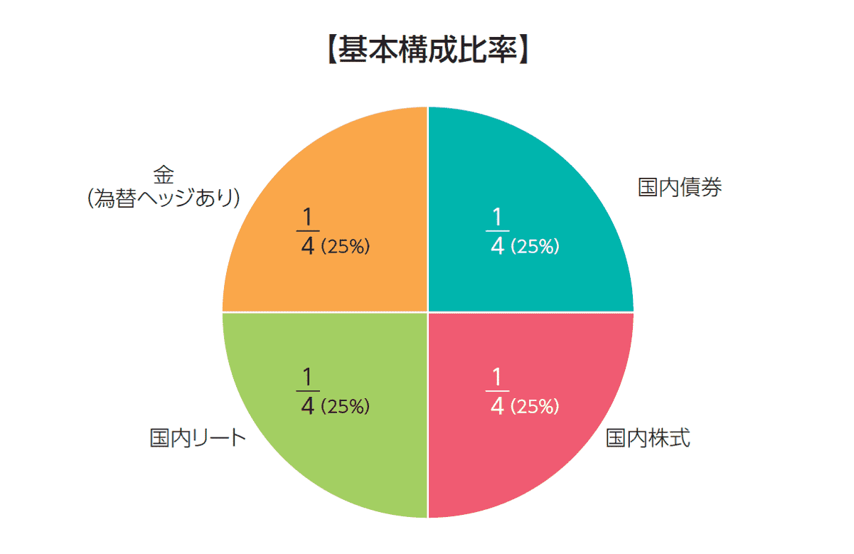 基本構成比率