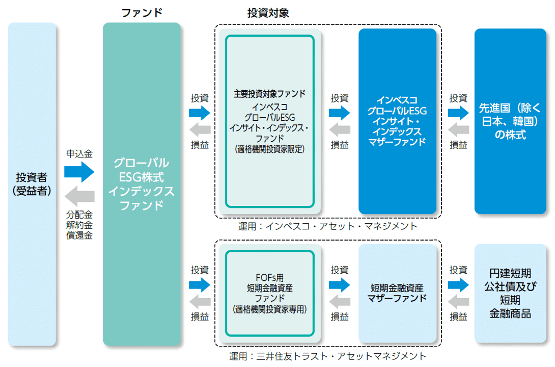 ファンドのしくみ